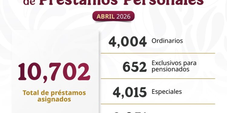 Otorga ISSSTE más de 10 mil préstamos personales