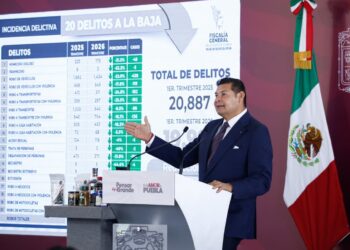 Con cero complicidad y combate frontal a la corrupción, gobierno estatal reduce índice delictivo