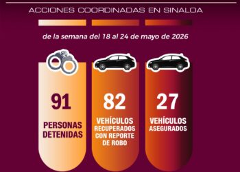 82 vehículos recuperados, 91 personas detenidas y más de 100 armas de fuego fueron aseguradas durante la última semana por el Grupo Interinstitucional en Sinaloa