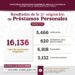 Otorga ISSSTE más de 16 mil préstamos personales en la semana