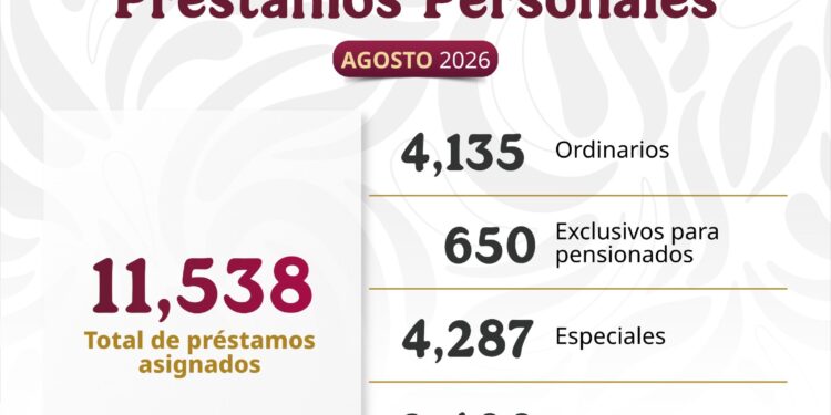 Asigna ISSSTE más de 11 mil préstamos personales